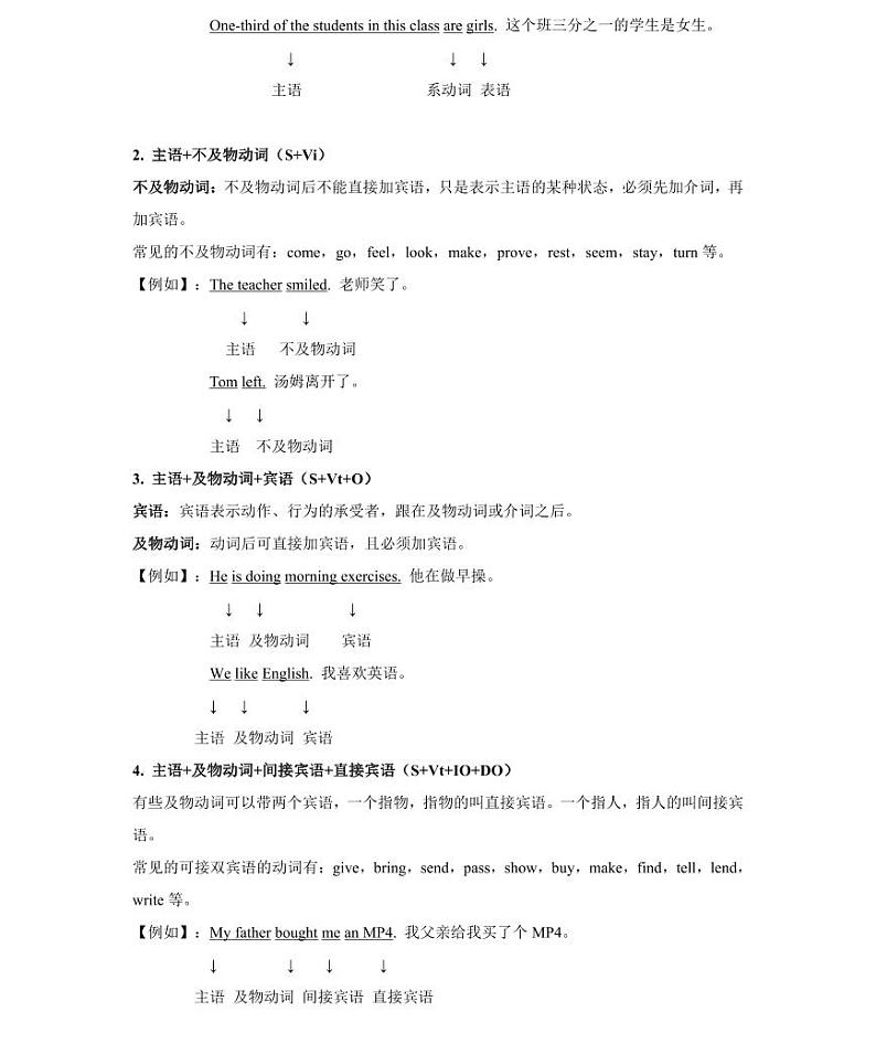 【精品同步练习】英语七年级新初一英语-2第二讲 句子成分（无答案）02