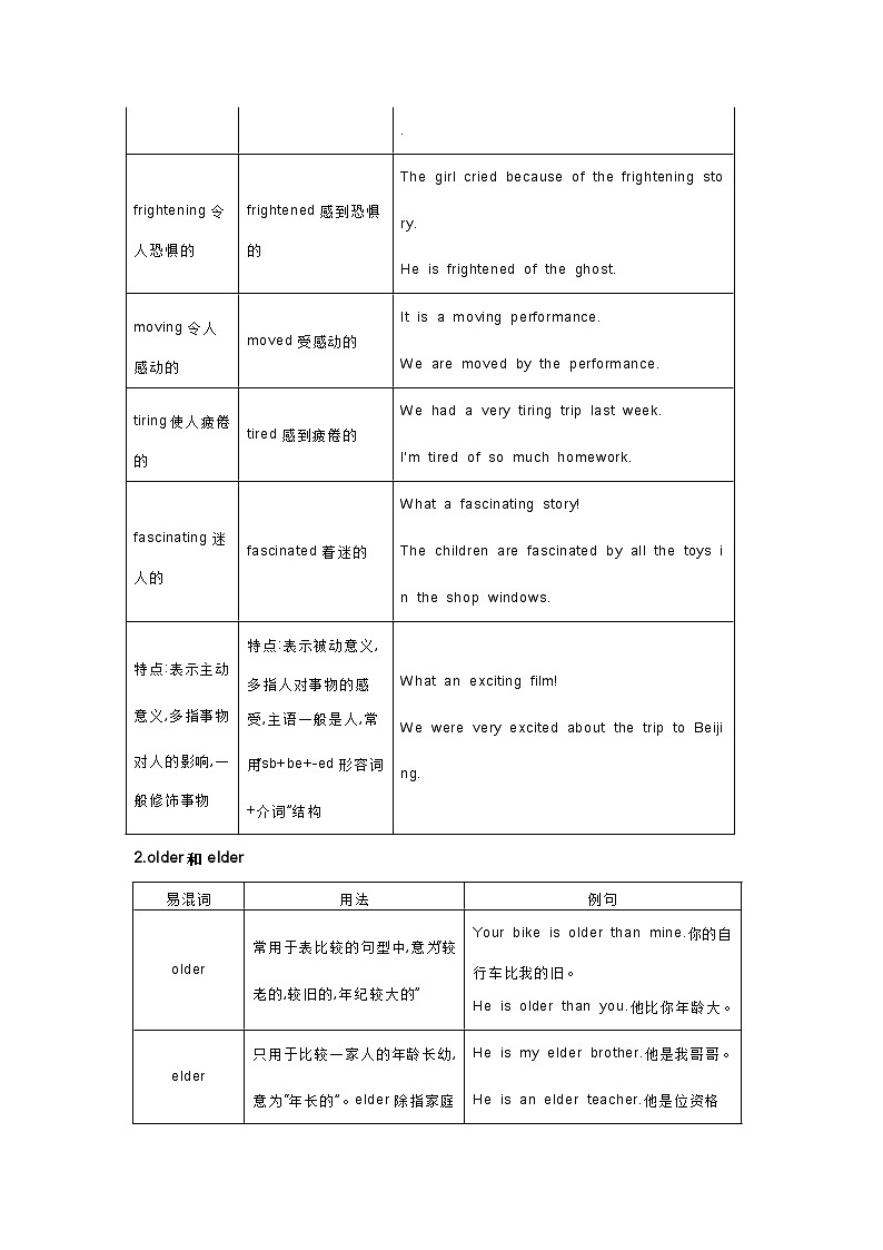 初中英语形容词+副词精讲+精练+答案03