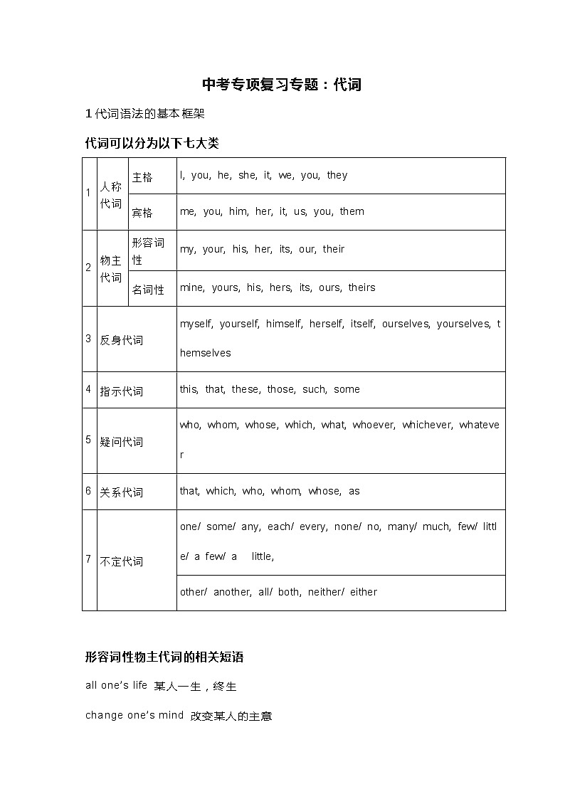 初中英语语法之代词用法精讲+精练+答案01