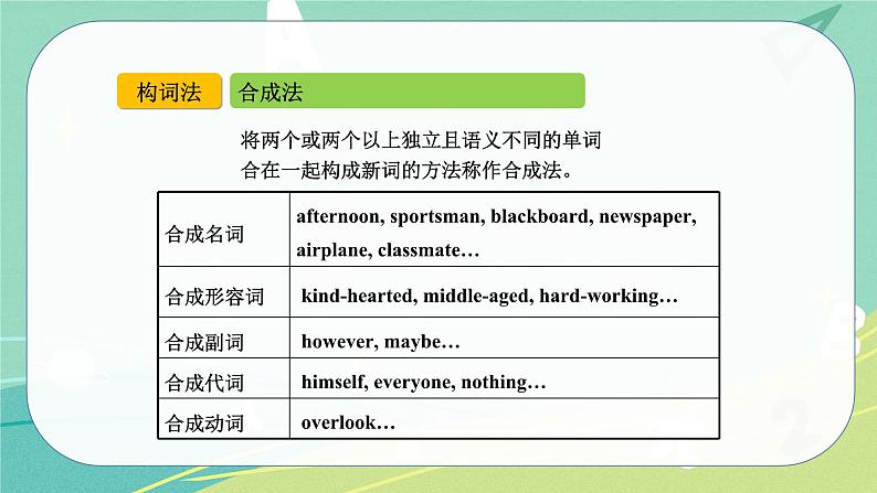 Module 12 Unit 3——课件 外研版九年级英语上册07