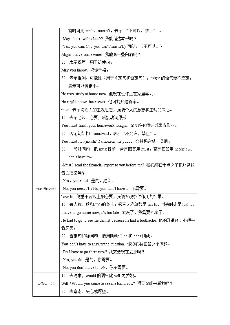 【暑假初中预备】人教版英语六年级（六升七）暑假-第07讲 动词 讲学案（解析版）第2页