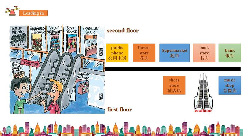 【核心素养目标】人教版初中英语九年级全册 Unit 3 Could you please tell me where the restrooms are SectionA 2a-2d课件第4页