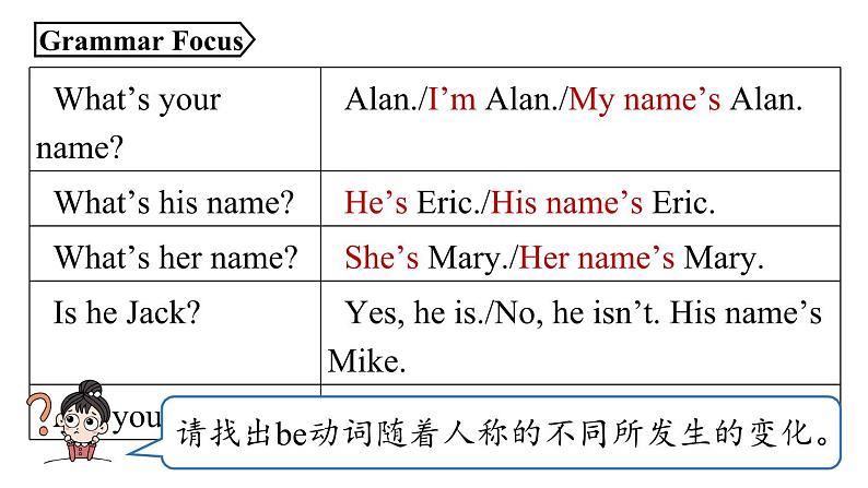 人教新目标七年级英语上册--Unit1第二课时（Section A Grammar Focus-3c）（精品课件）第8页