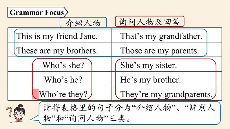 人教新目标七年级英语上册--Unit2第二课时（Section A Grammar Focus-3c）（精品课件）第7页