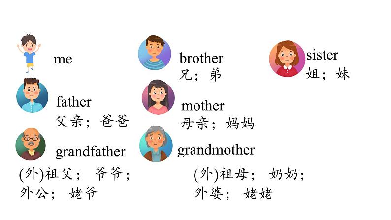 人教新目标七年级英语上册--Unit2第一课时（Section A1a-2d）（精品课件）第5页