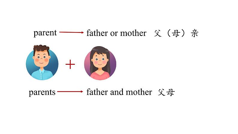 人教新目标七年级英语上册--Unit2第一课时（Section A1a-2d）（精品课件）第7页