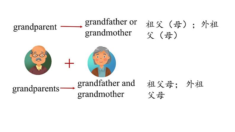 人教新目标七年级英语上册--Unit2第一课时（Section A1a-2d）（精品课件）第8页