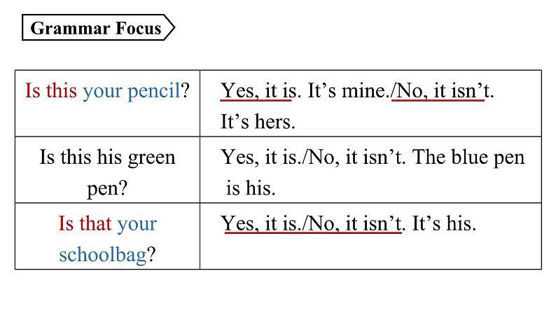 人教新目标七年级英语上册--Unit3第二课时（Section A Grammar Focus-3c）（精品课件）第7页