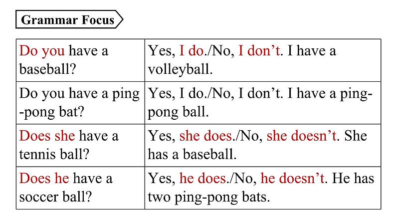 人教新目标七年级英语上册--Unit5第二课时（Section A Grammar Focus-3c）（精品课件）第8页