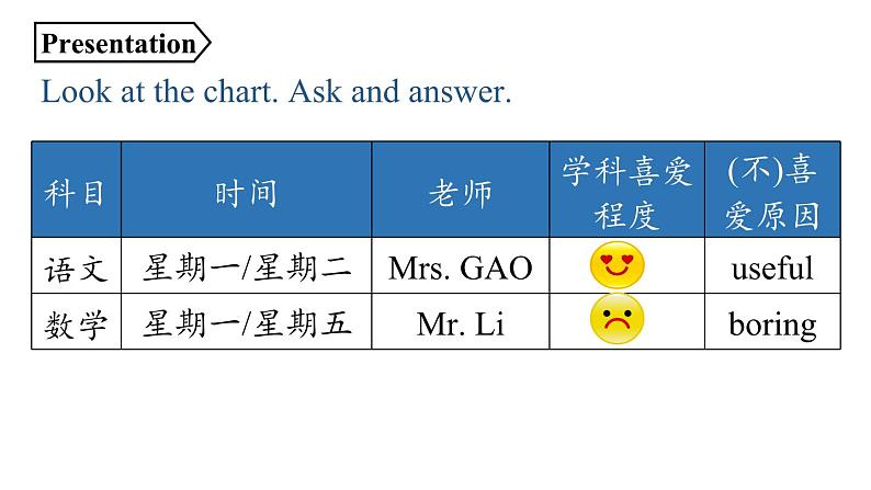 人教新目标七年级英语上册--Unit9第二课时（Section A Grammar Focus-3c）（精品课件）第7页