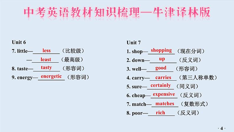 中考英语教材知识梳理—牛津译林版七年级上册 Units 5_8课件PPT05