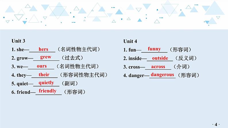 中考英语教材知识梳理—牛津译林版七年级下册 Units 1_4课件PPT05