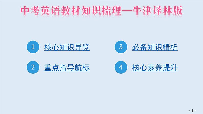 中考英语教材知识梳理—牛津译林版八年级上册 Units 1_2课件PPT第2页