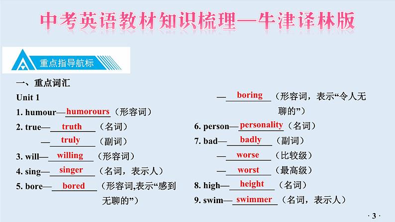 中考英语教材知识梳理—牛津译林版八年级上册 Units 1_2课件PPT第4页