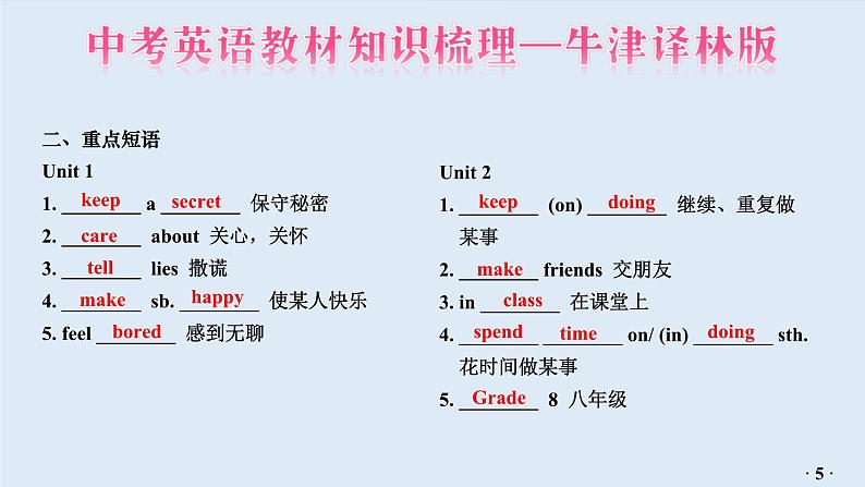 中考英语教材知识梳理—牛津译林版八年级上册 Units 1_2课件PPT第6页