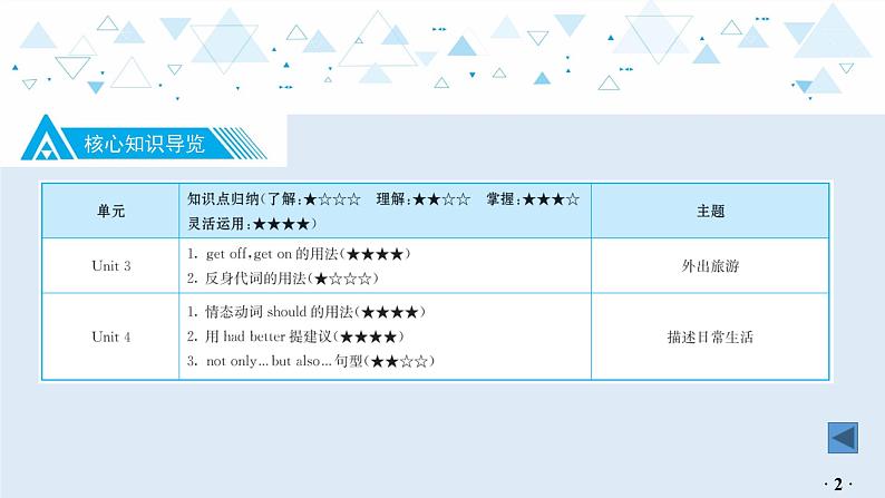 中考英语教材知识梳理—牛津译林版八年级上册 Units 3_4课件PPT第3页