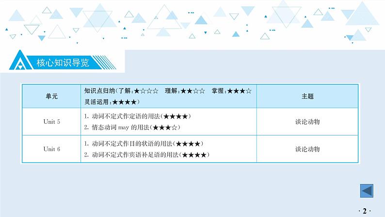 中考英语教材知识梳理—牛津译林版八年级上册 Units 5_6课件PPT第3页