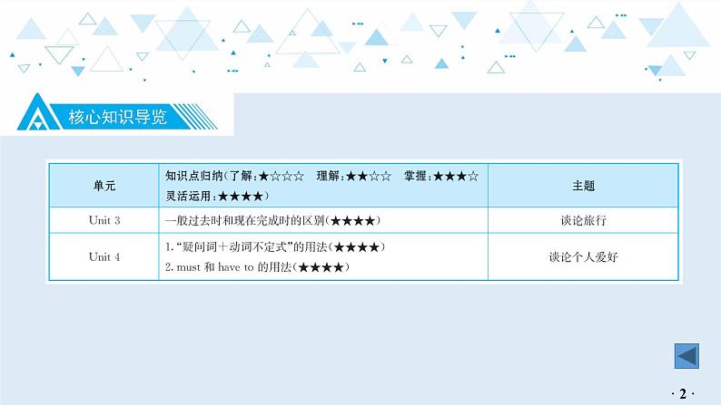 中考英语教材知识梳理—牛津译林版八年级下册 Units 3_4课件PPT03