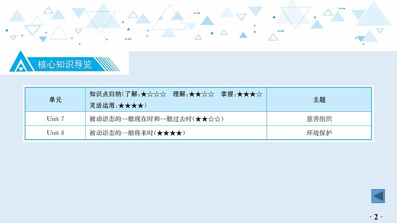 中考英语教材知识梳理—牛津译林版八年级下册 Units 7_8课件PPT第3页