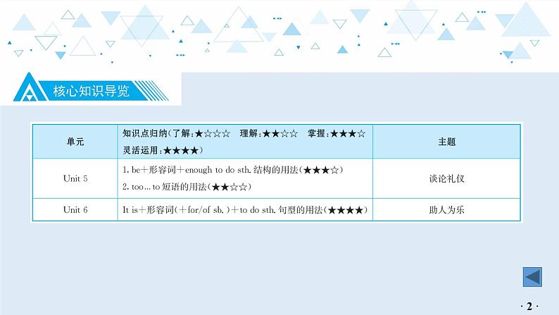 中考英语教材知识梳理—牛津译林版八年级下册 Units 5_6课件PPT03