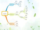 2023年中考英语语法专项复习课件——定语从句