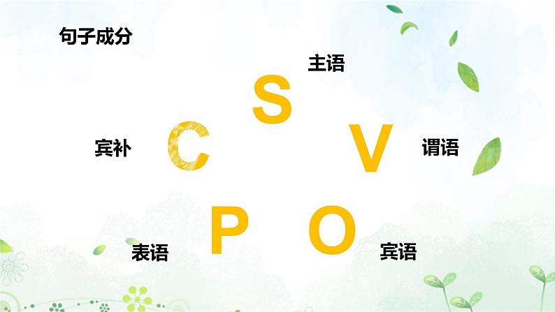 2023年中考英语语法专项复习课件——简单句第5页