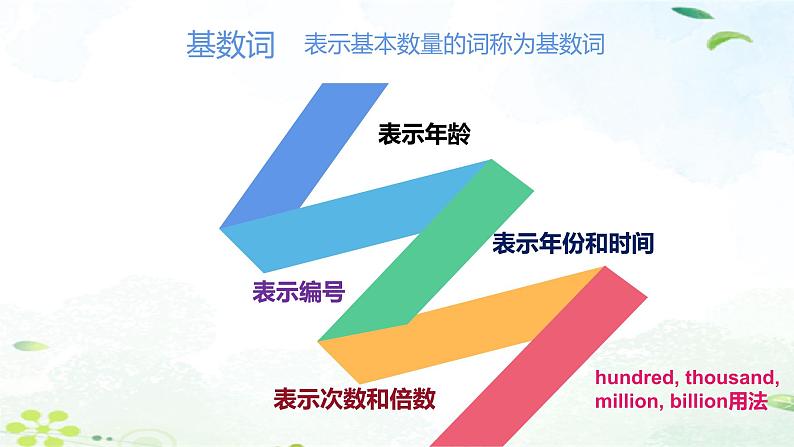 2023年中考英语语法专项复习课件——数词第3页