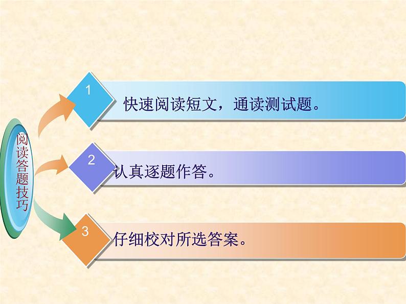 中考英语专题复习课件：阅读理解技巧第3页