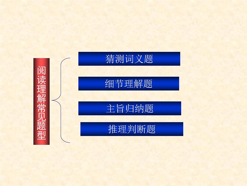 中考英语专题复习课件：阅读理解技巧第5页