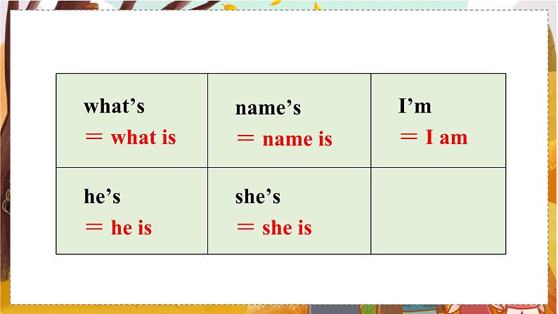 Unit 1 Section A Grammar Focus-3c 人教七英上【课件+教案】06