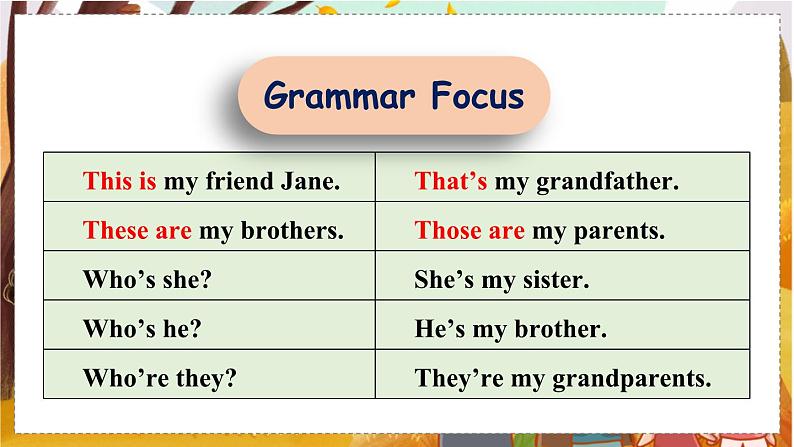 Unit 2 Section A Grammar Focus-3c 人教七英上【课件+教案】06