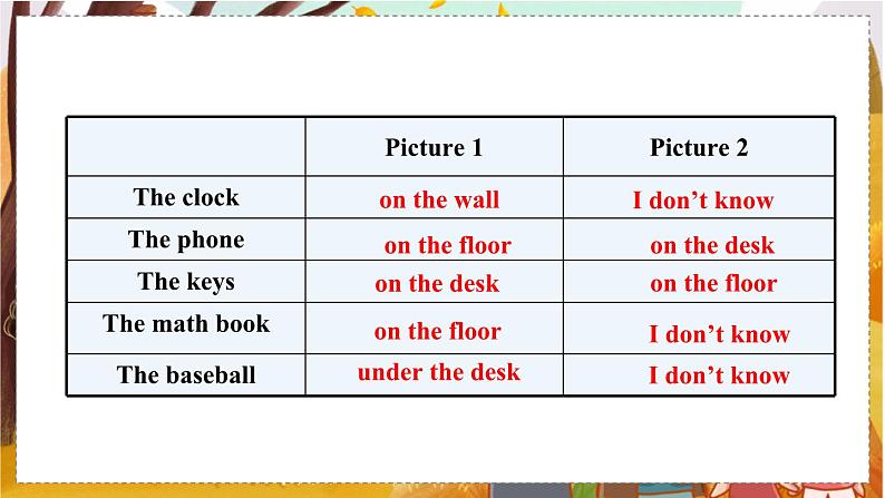 Unit 4 Section B 1a-1e 人教七英上【课件+教案】06