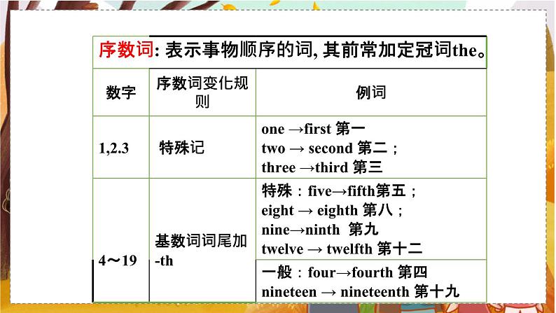 Unit 8 Section A Grammar Focus-3c 人教七英上【课件+教案】07