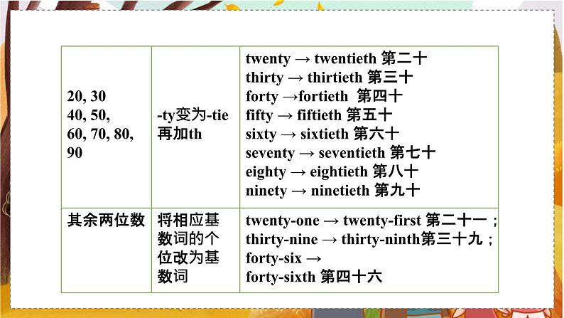 Unit 8 Section A Grammar Focus-3c 人教七英上【课件+教案】08