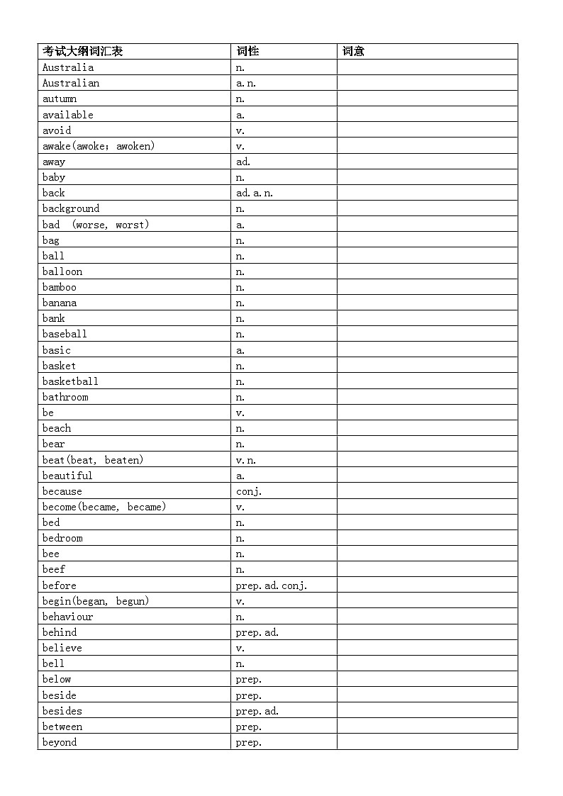 初中英语2024中考复习单词默写汉语练习（表格版）03
