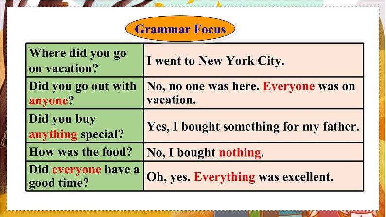 Unit 1 Section A Grammar Focus-3c   人教八英上【课件+教案】04