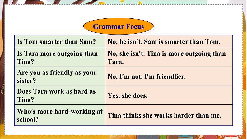 Unit 3 Section A Grammar Focus-3c   人教八英上【课件+教案】08