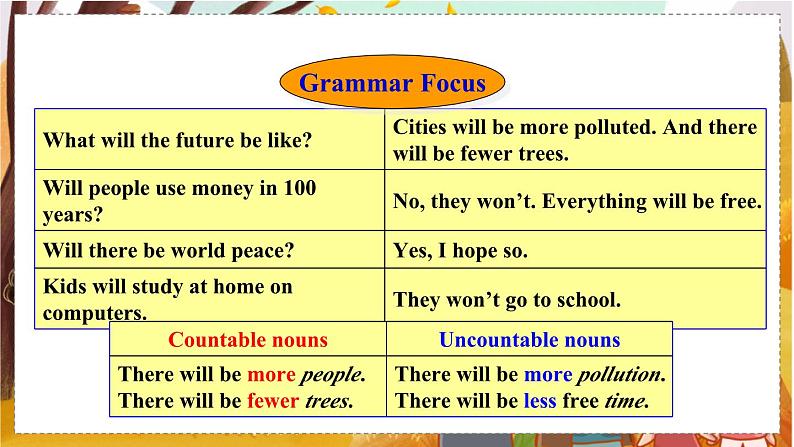 Unit 7 Section A Grammar Focus-3c   人教八英上【课件+教案】03