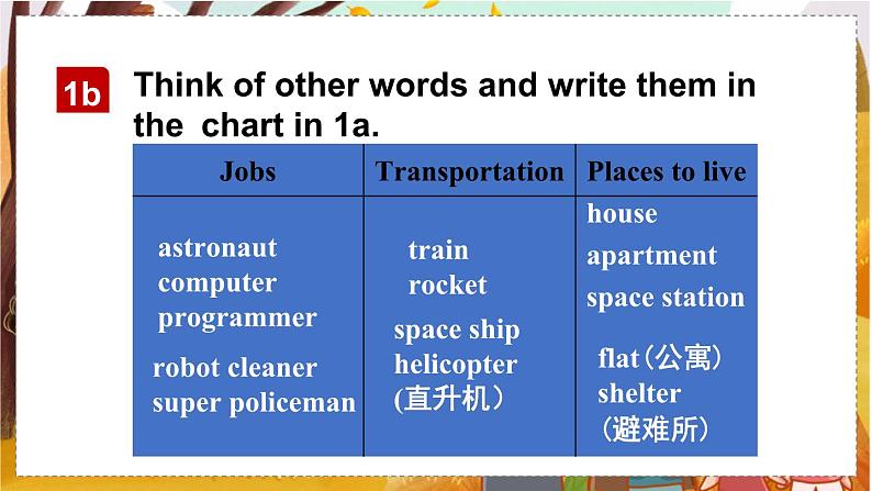 Unit 7 Section B 1a-1e   人教八英上【课件+教案】08