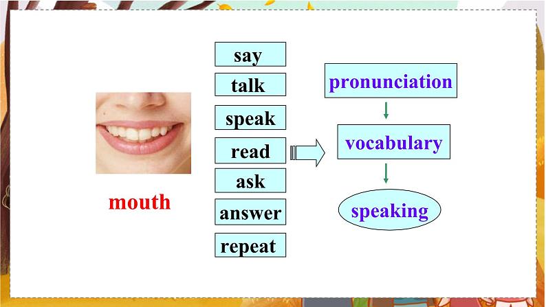 Unit 1 Section A Grammar Focus-4c   人教九英上【课件+教案】05