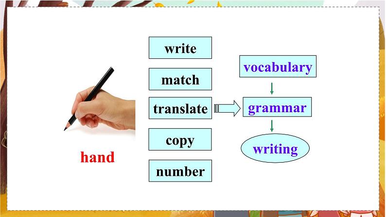 Unit 1 Section A Grammar Focus-4c   人教九英上【课件+教案】07