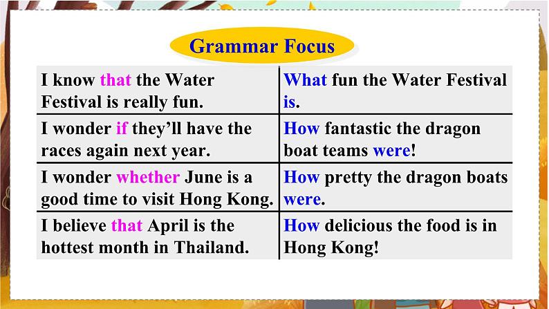 Unit 2 Section A Grammar Focus-4c   人教九英上【课件+教案】06