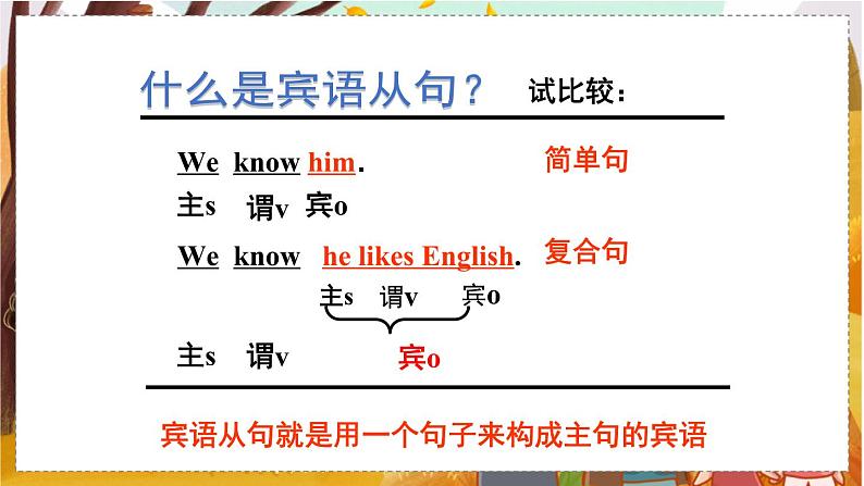 Unit 2 Section A Grammar Focus-4c   人教九英上【课件+教案】07