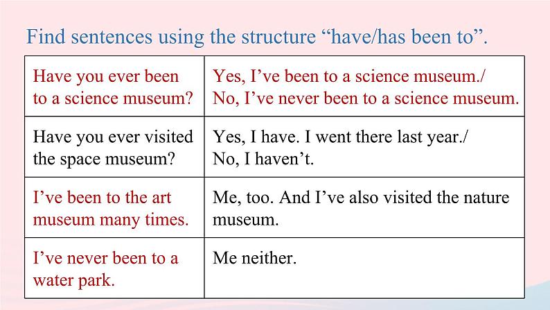 Unit9 Have you ever been to a museum第3课时SectionA Grammar Focus-4c课件（人教新目标版）07