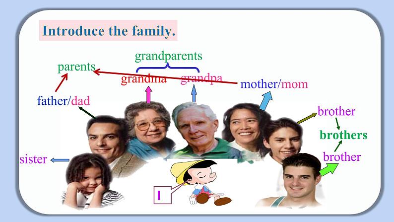 Unit 2 Section B（1a-1d）-【精品课】 2023-2024学年七年级上册英语教学同步精美课件（人教版）第4页