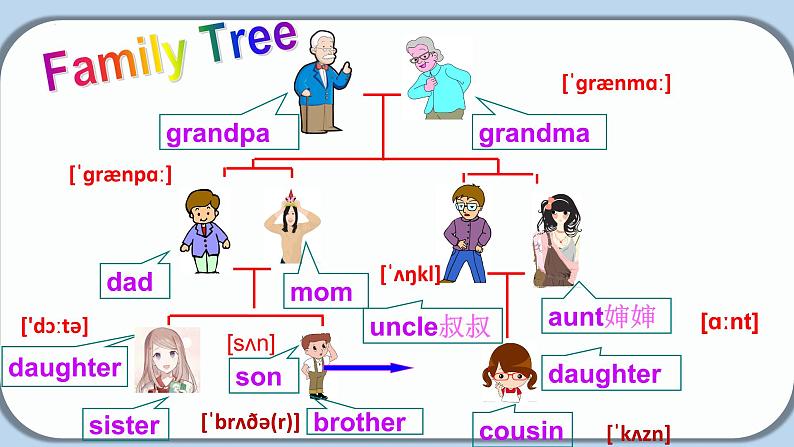 Unit 2 Section B（1a-1d）-【精品课】 2023-2024学年七年级上册英语教学同步精美课件（人教版）第6页