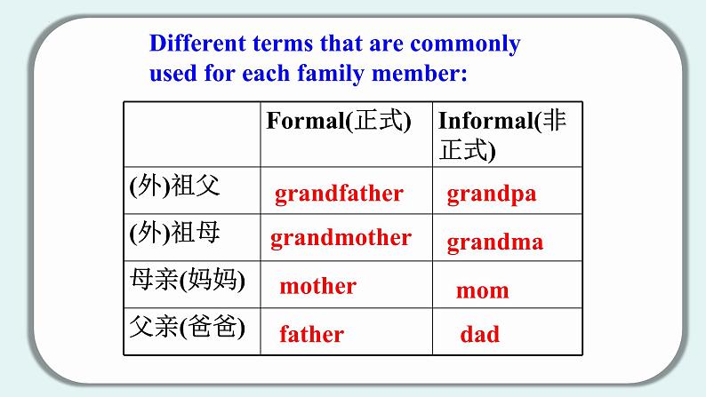 Unit 2 Section B（1a-1d）-【精品课】 2023-2024学年七年级上册英语教学同步精美课件（人教版）第8页