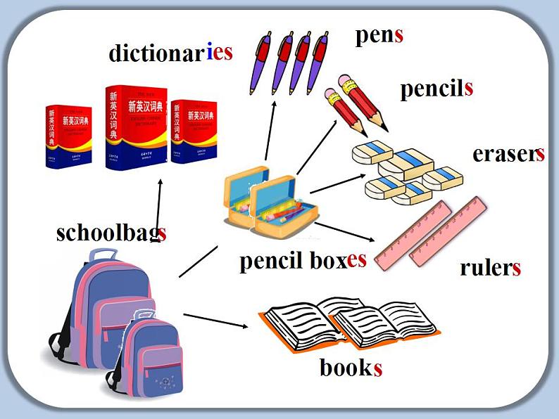 Unit 3 Section A（2a-2d）【课件】-【精品课】 2023-2024学年七年级上册英语教学同步精美课件（人教版）07