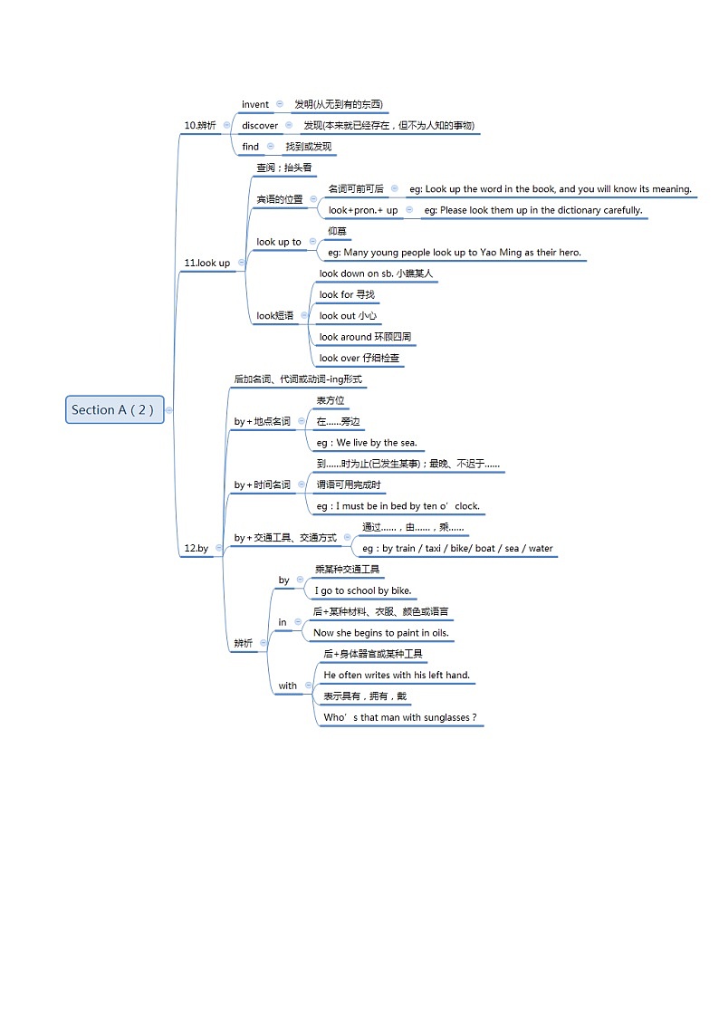 【思维导图】人教新目标版英语九年级全册-Unit 1 知识点+思维导图（图片版+XMind版+word版）02