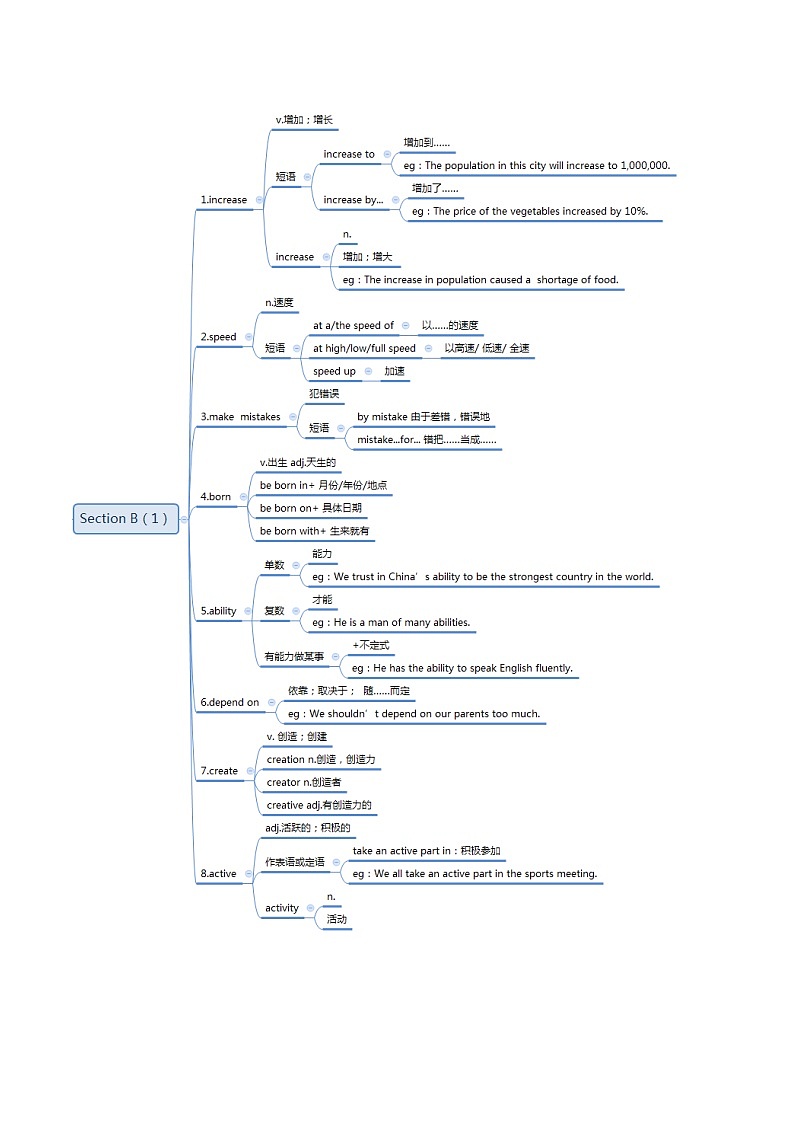 【思维导图】人教新目标版英语九年级全册-Unit 1 知识点+思维导图（图片版+XMind版+word版）03